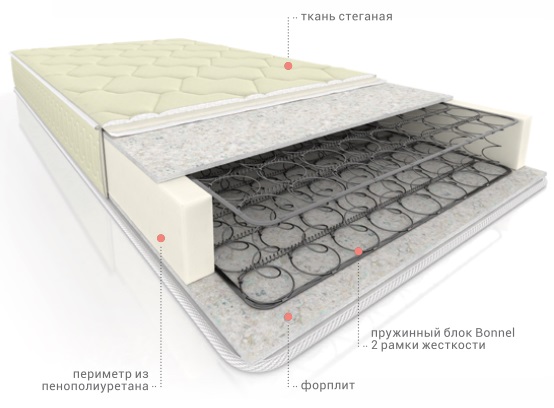 Фото Матрас Элит Форп Bonnel Титан от производителя Вега в Саках по цене 7 510 ₽