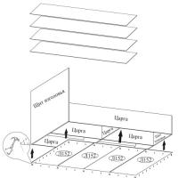 Фото  дно отсека кровати для хранения белья л-01 производитель Мебелони