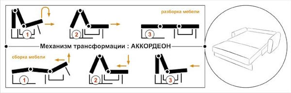 Фото Диван Вери (1,45м) от производителя НТКО в Саках по цене 47&nbsp;450 ₽