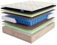 Матрас Divine (Дивайн) - состав наполнения